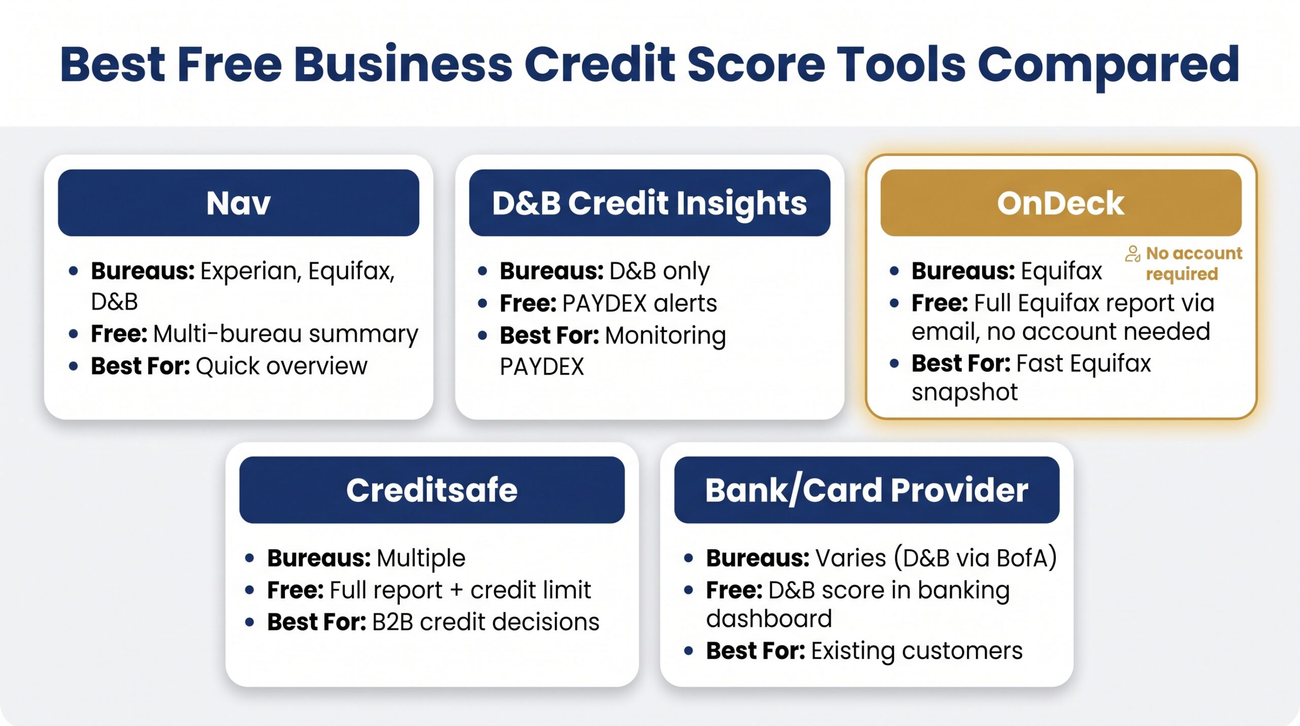 Infographic comparing Nav, D&B Credit Insights, OnDeck, Creditsafe, and bank tools for checking experian business credit scores free