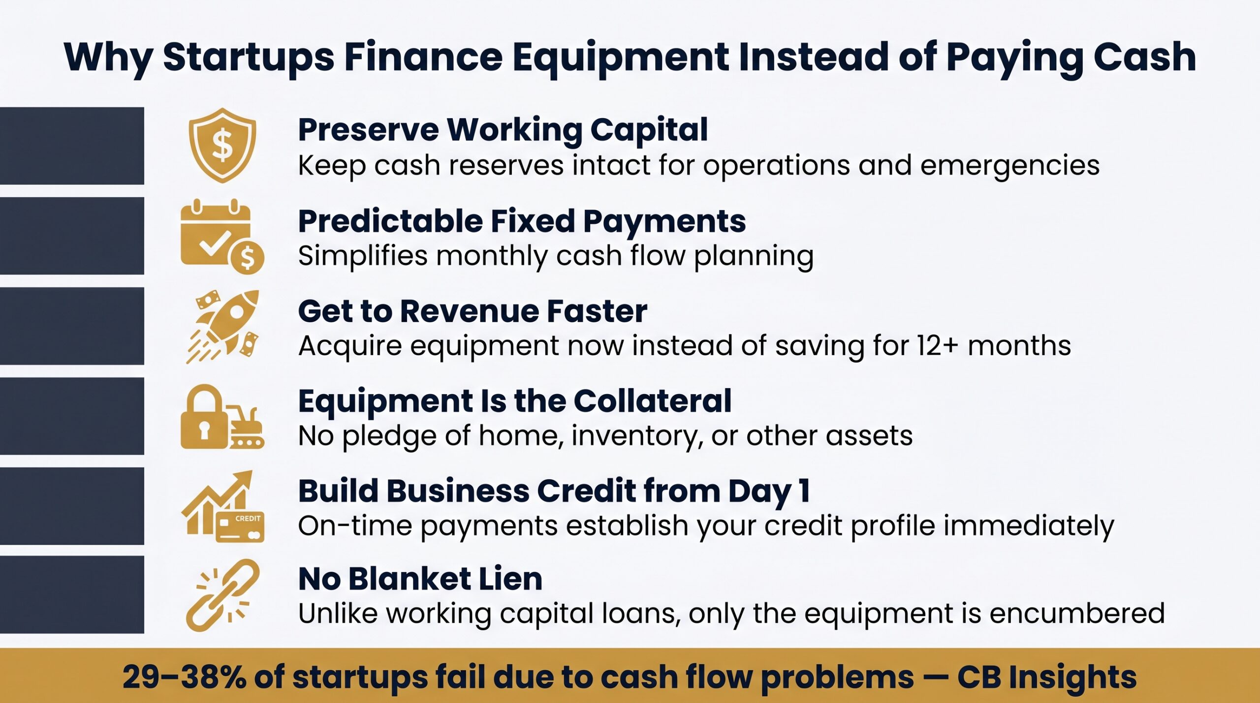 Infographic listing six key benefits of equipment financing for startups, including preserving capital and building business credit